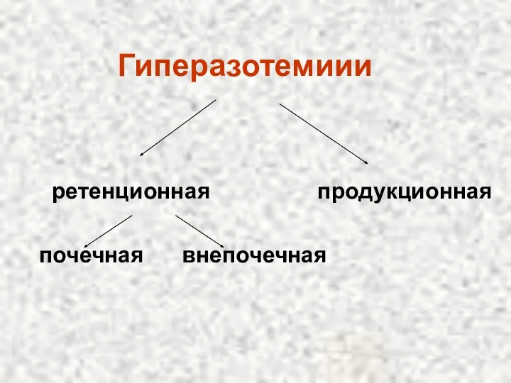 Гиперазотемиии ретенционная продукционная почечная внепочечная