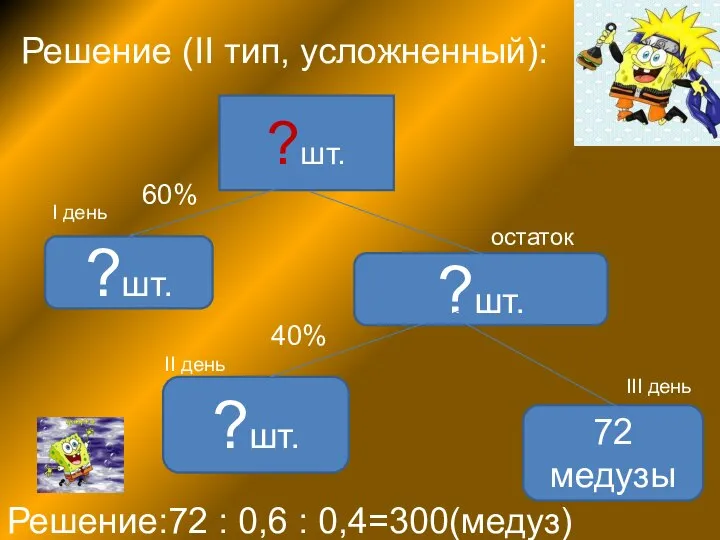 Решение (II тип, усложненный): ?шт. ?шт. ?шт. ?шт. 72 медузы 60%