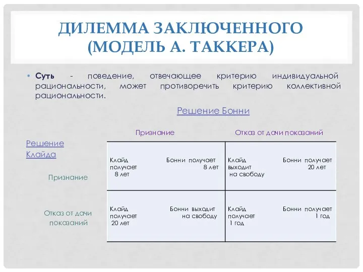 ДИЛЕММА ЗАКЛЮЧЕННОГО (МОДЕЛЬ А. ТАККЕРА) Суть - поведение, отвечающее критерию индивидуальной