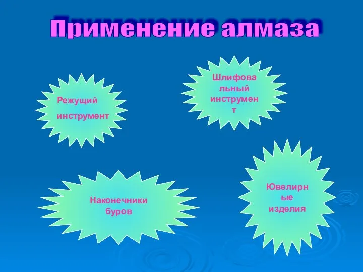 Применение алмаза Режущий инструмент Наконечники буров Шлифовальный инструмент Ювелирные изделия