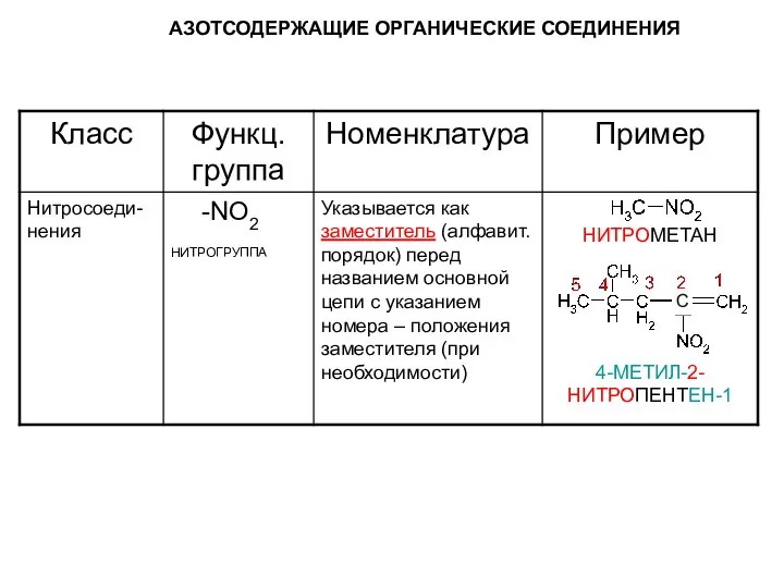 АЗОТСОДЕРЖАЩИЕ ОРГАНИЧЕСКИЕ СОЕДИНЕНИЯ