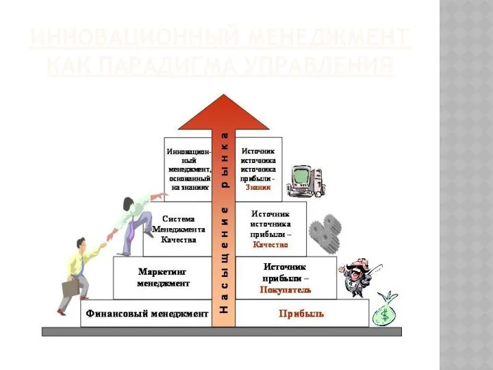 ИННОВАЦИОННЫЙ МЕНЕДЖМЕНТ КАК ПАРАДИГМА УПРАВЛЕНИЯ