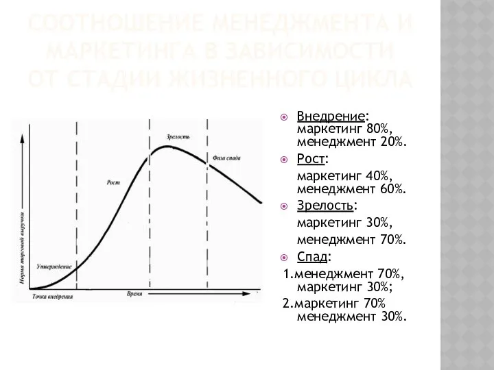 СООТНОШЕНИЕ МЕНЕДЖМЕНТА И МАРКЕТИНГА В ЗАВИСИМОСТИ ОТ СТАДИИ ЖИЗНЕННОГО ЦИКЛА Внедрение: