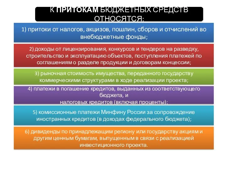 К ПРИТОКАМ БЮДЖЕТНЫХ СРЕДСТВ ОТНОСЯТСЯ: 1) притоки от налогов, акцизов, пошлин,