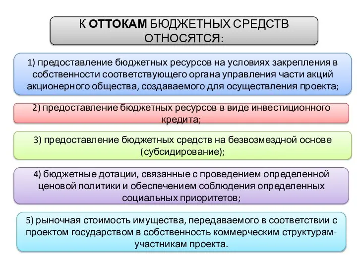 К ОТТОКАМ БЮДЖЕТНЫХ СРЕДСТВ ОТНОСЯТСЯ: 1) предоставление бюджетных ресурсов на условиях