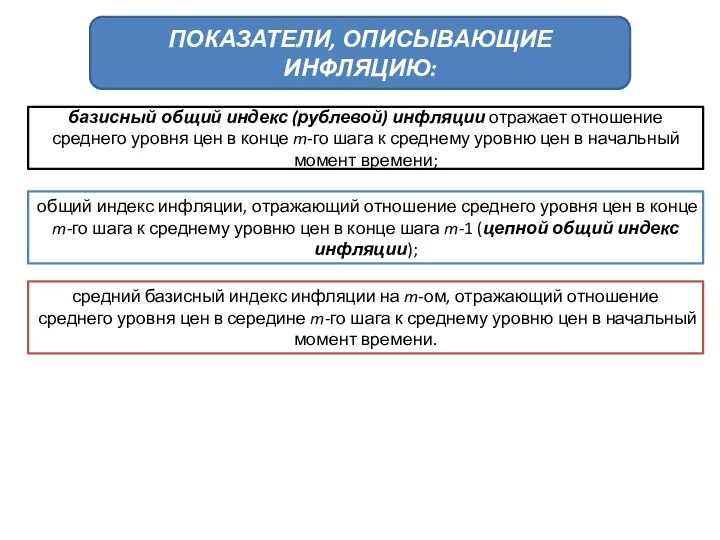 ПОКАЗАТЕЛИ, ОПИСЫВАЮЩИЕ ИНФЛЯЦИЮ: базисный общий индекс (рублевой) инфляции отражает отношение среднего