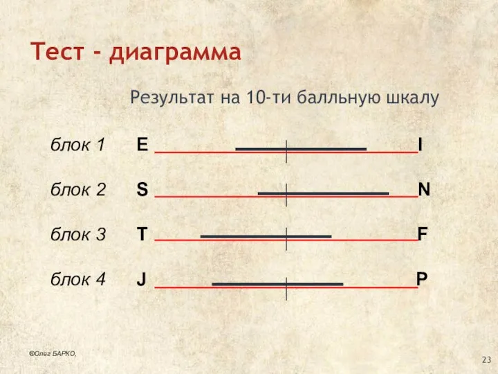 Тест - диаграмма Результат на 10-ти балльную шкалу блок 1 E