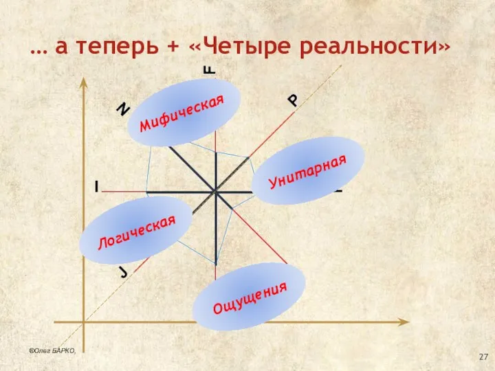 … а теперь + «Четыре реальности» ®Олег БАРКО,