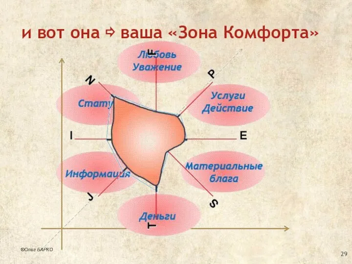 и вот она ⇨ ваша «Зона Комфорта» ®Олег БАРКО