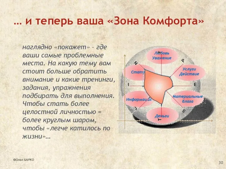 … и теперь ваша «Зона Комфорта» наглядно «покажет» – где ваши