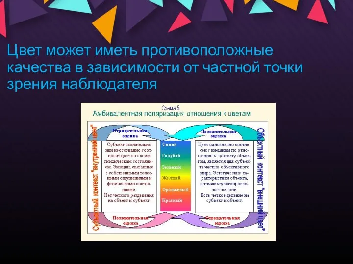 Цвет может иметь противоположные качества в зависимости от частной точки зрения наблюдателя