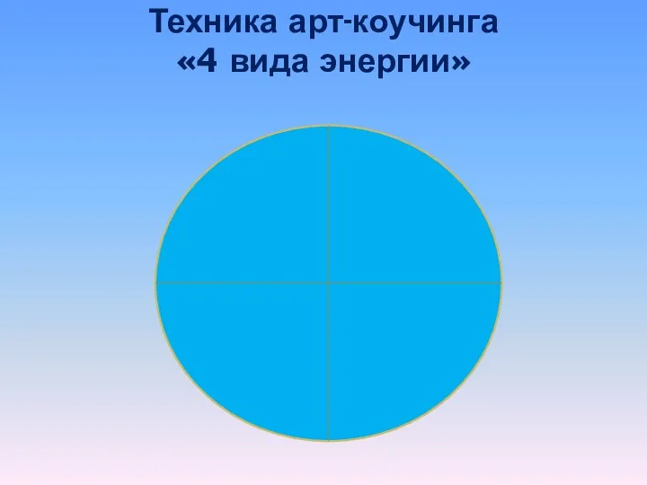 Техника арт-коучинга «4 вида энергии»