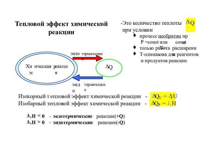 Тепловой эффект химической реакции