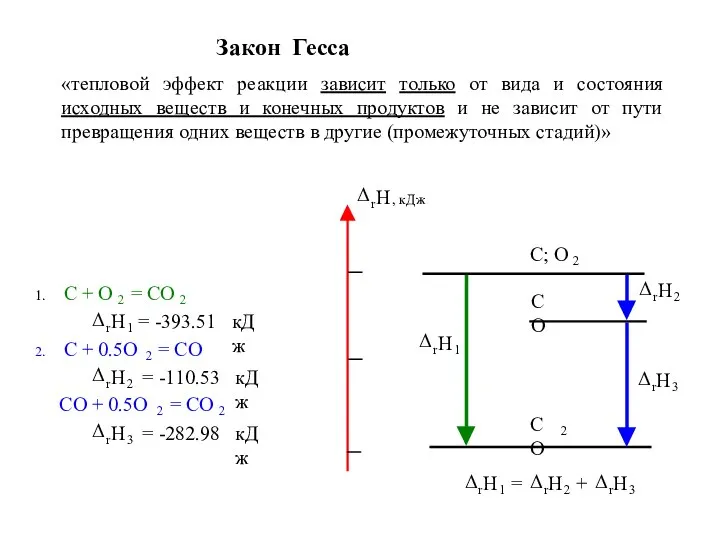 Закон Гесса «тепловой эффект реакции зависит только от вида и состояния