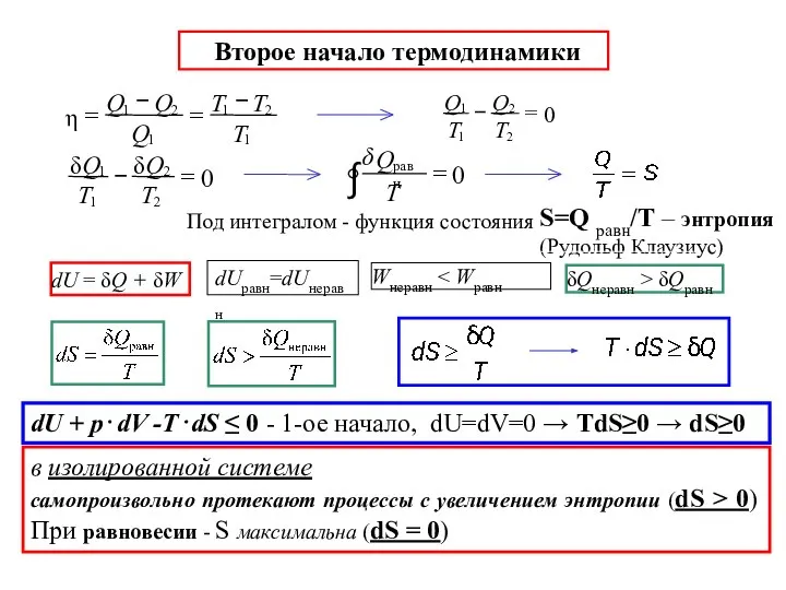 Второе начало термодинамики dU + p⋅dV -T⋅dS ≤ 0 - 1-ое