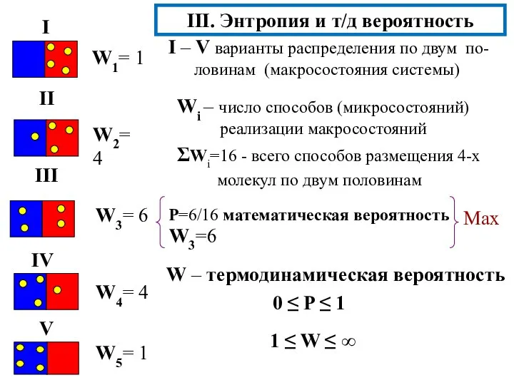 III. Энтропия и т/д вероятность W1= 1 W2= 4 W3= 6