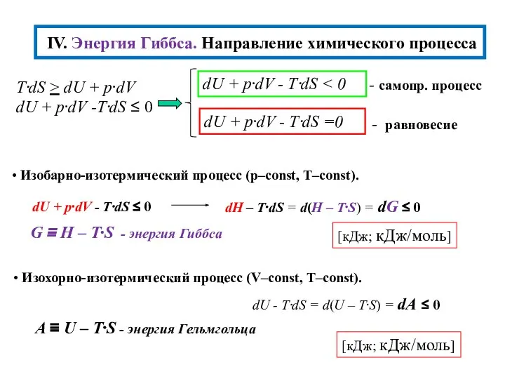 IV. Энергия Гиббса. Направление химического процесса