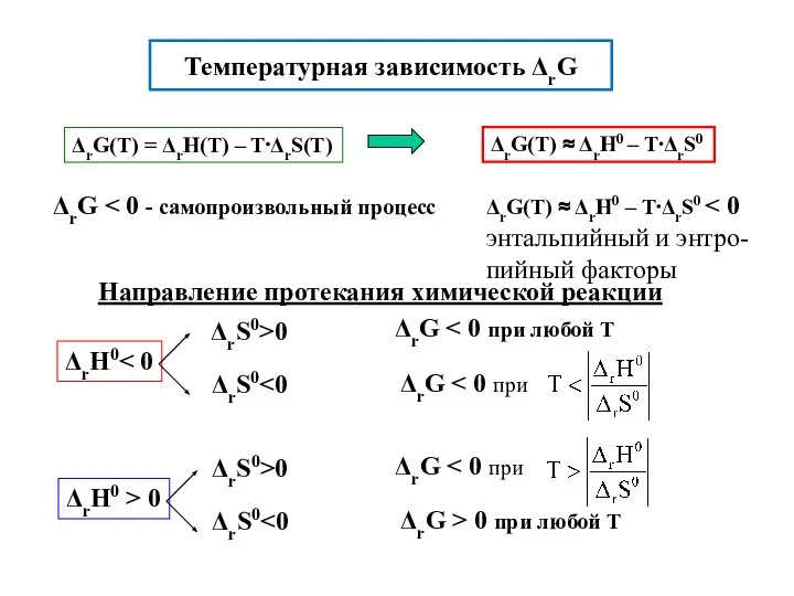Температурная зависимость ΔrG Направление протекания химической реакции