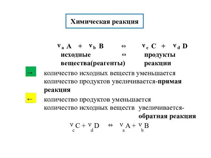 Химическая реакция