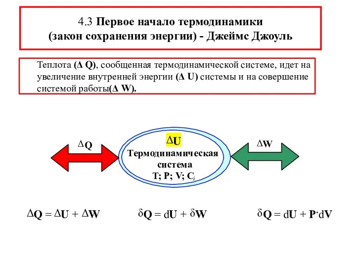 Теплота (Δ Q), сообщенная термодинамической системе, идет на увеличение внутренней энергии