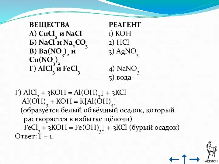 Г) AlCl3 + 3KOH = Al(OH)3↓ + 3KCl Al(OH)3 + KOH