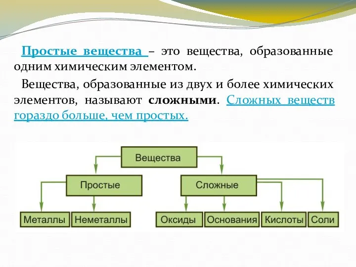 Простые вещества – это вещества, образованные одним химическим элементом. Вещества, образованные