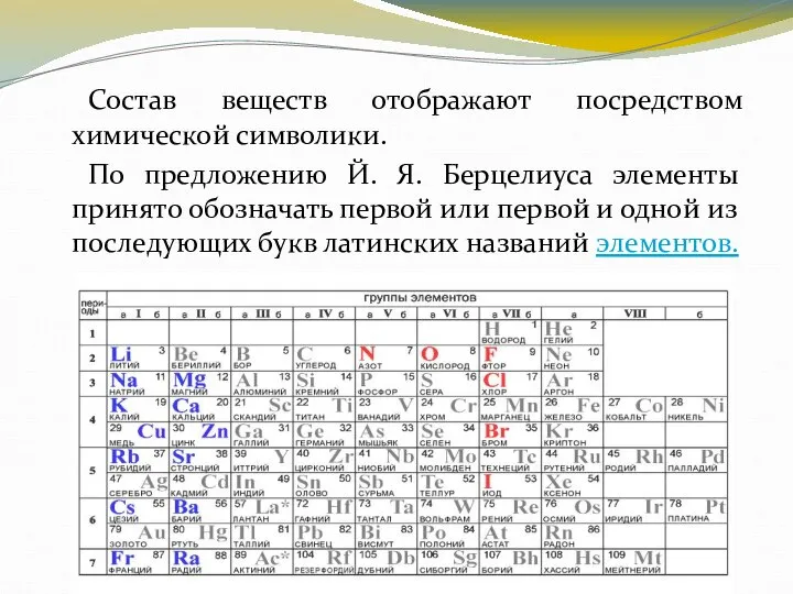 Состав веществ отображают посредством химической символики. По предложению Й. Я. Берцелиуса