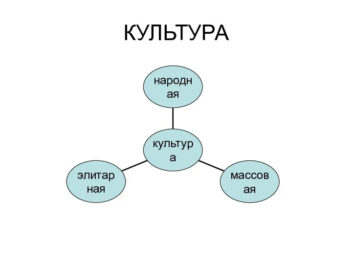 КУЛЬТУРА