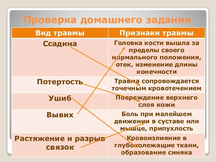 Проверка домашнего задания