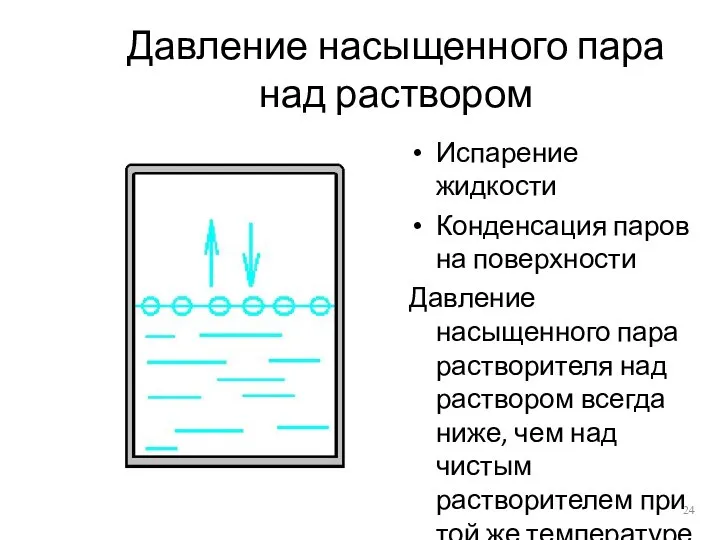 Давление насыщенного пара над раствором Испарение жидкости Конденсация паров на поверхности