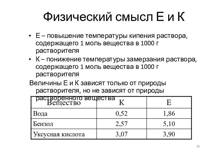 Физический смысл Е и К Е – повышение температуры кипения раствора,