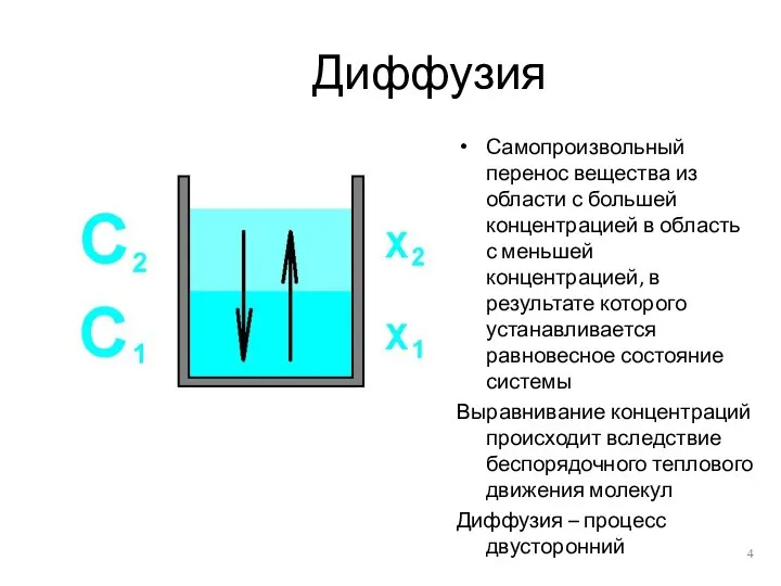 Диффузия Самопроизвольный перенос вещества из области с большей концентрацией в область