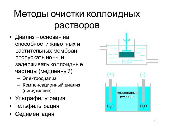 Методы очистки коллоидных растворов Диализ – основан на способности животных и