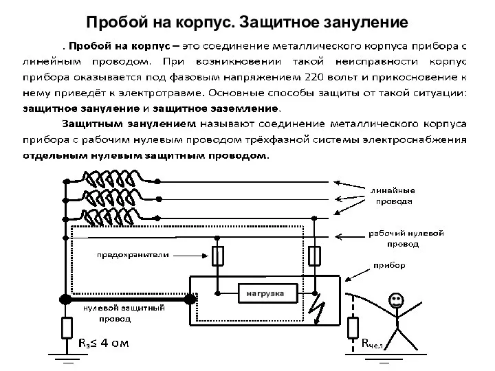 Пробой на корпус. Защитное зануление