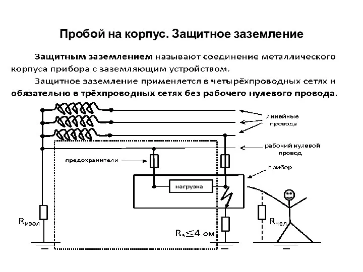 Пробой на корпус. Защитное заземление