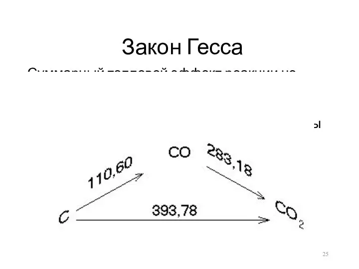 Закон Гесса Суммарный тепловой эффект реакции не зависит от промежуточных состояний