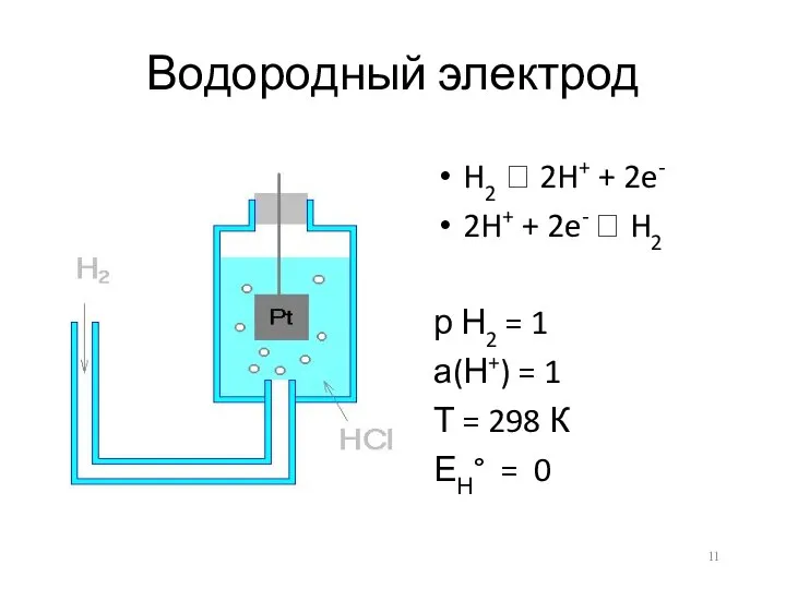 Водородный электрод H2 ⮀ 2H+ + 2e- 2H+ + 2e- ⮀
