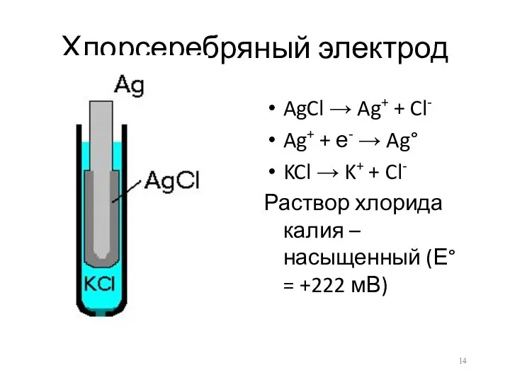 Хлорсеребряный электрод AgCl → Ag+ + Cl- Ag+ + е- →