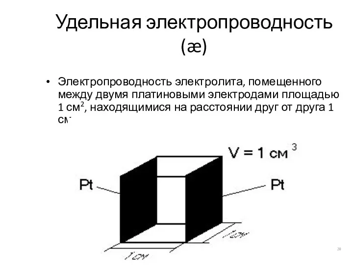 Удельная электропроводность(æ) Электропроводность электролита, помещенного между двумя платиновыми электродами площадью 1