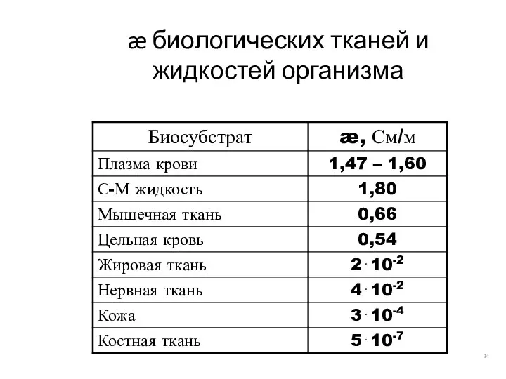 æ биологических тканей и жидкостей организма