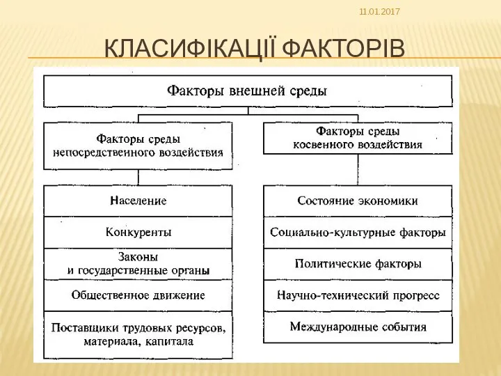 КЛАСИФІКАЦІЇ ФАКТОРІВ 11.01.2017