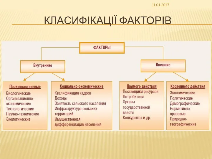 КЛАСИФІКАЦІЇ ФАКТОРІВ 11.01.2017