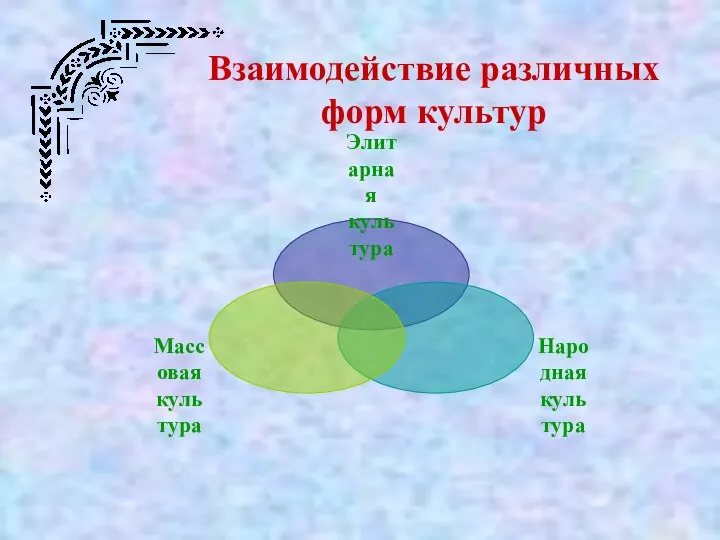 Взаимодействие различных форм культур