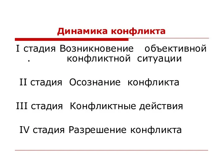 Динамика конфликта I стадия Возникновение объективной . конфликтной ситуации II стадия