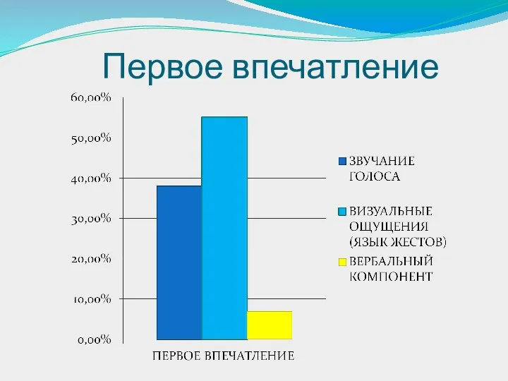 Первое впечатление