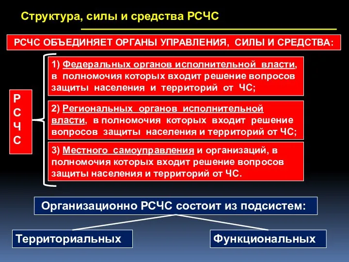 3) Местного самоуправления и организаций, в полномочия которых входит решение вопросов