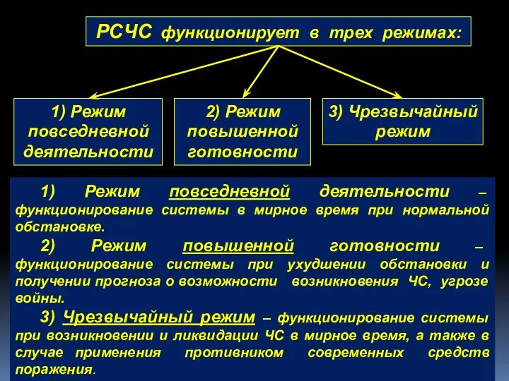 1) Режим повседневной деятельности – функционирование системы в мирное время при