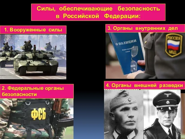 Силы, обеспечивающие безопасность в Российской Федерации: 1. Вооруженные силы 2. Федеральные