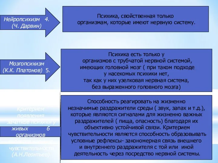 Критерием появления зачатков психики у живых 6 организмов является наличие чувствительности