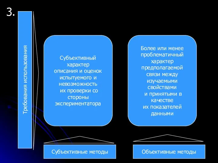 3. Требования использования Субъективные методы Объективные методы Субъективный характер описания и